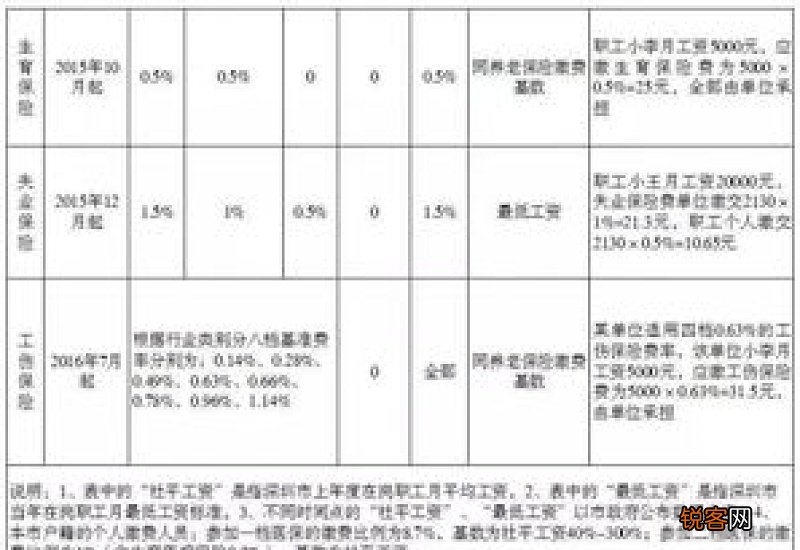 杭州拱墅五险一金最低缴费标准:2023年杭州拱墅五险一金最少要交多少钱一个月？