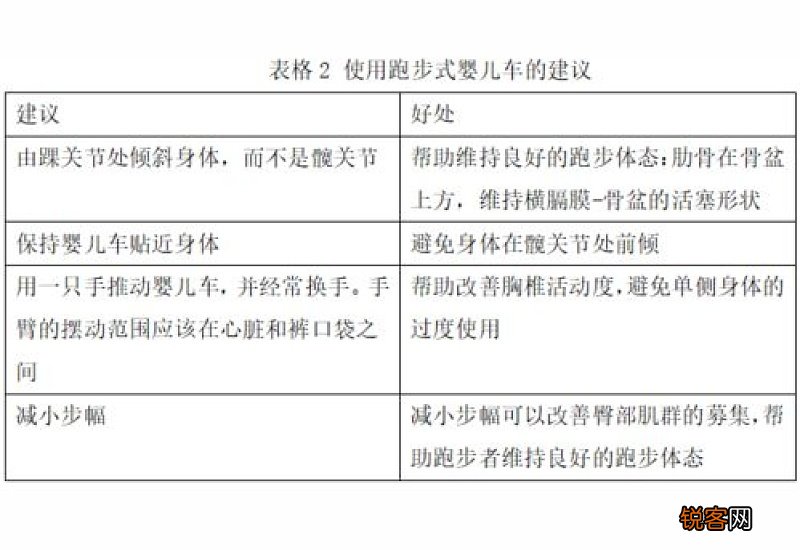 50米跑的技术要领和注意事项 50米跑技术要领和注意事项