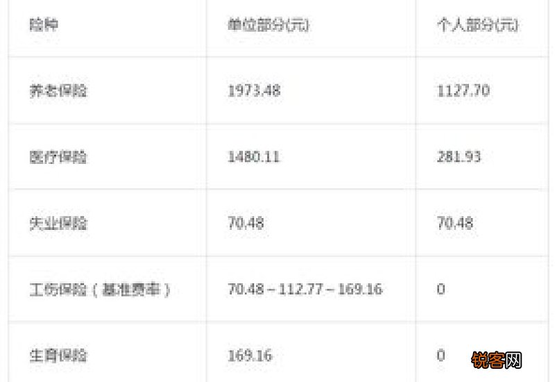 杭州钱塘社保2023年缴费标准基数及比例 2023年杭州钱塘社保缴费一个月多少钱？