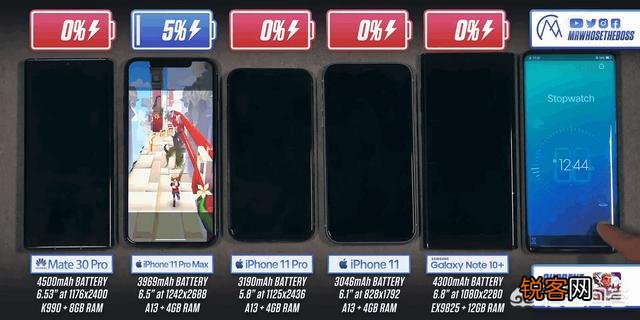 iPhone续航能力排行榜出炉！哪部最出乎你意料,为什么？