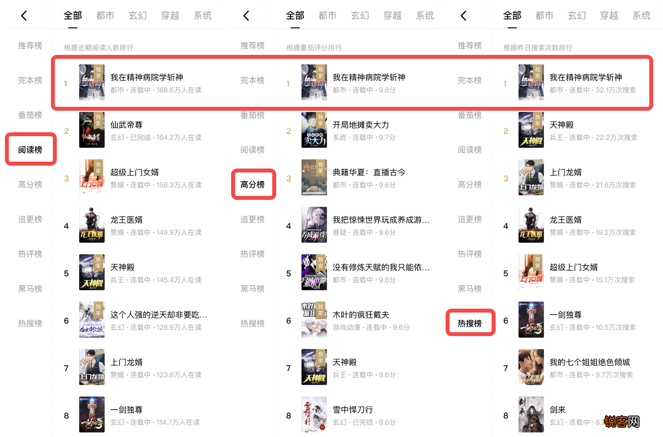 《我在精神病院学斩神》爆火的秘诀 我帮你们问到了