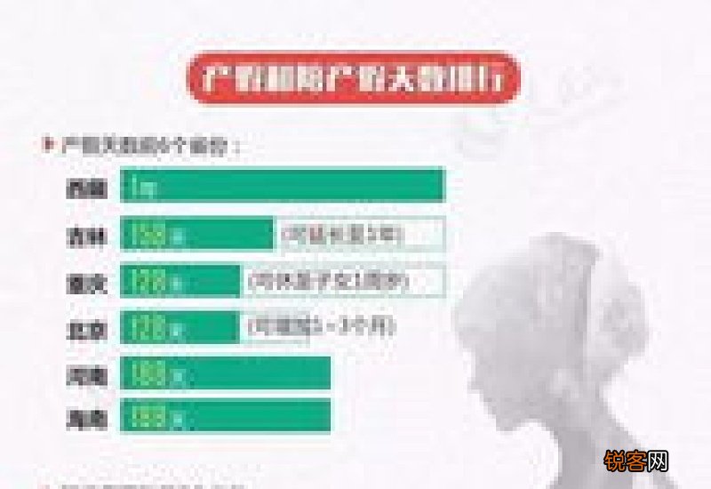 2023年上海法定产假是多少天 上海产假/陪产假多少天2023年新规