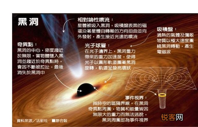 近些年,太阳附近出现过,多次不明飞行物,外星人难道隐藏太阳里,或者太阳是星际门?