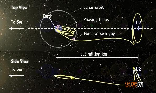 近些年,太阳附近出现过,多次不明飞行物,外星人难道隐藏太阳里,或者太阳是星际门?