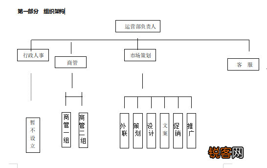 商业运营管理包括哪些内容 史上最全商业运营管理内容