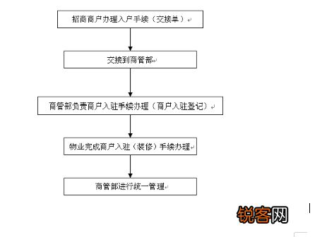 商业运营管理包括哪些内容 史上最全商业运营管理内容