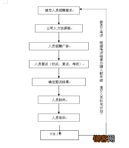 商业运营管理包括哪些内容 史上最全商业运营管理内容