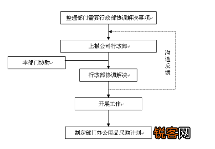 商业运营管理包括哪些内容 史上最全商业运营管理内容