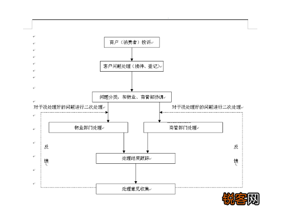 商业运营管理包括哪些内容 史上最全商业运营管理内容