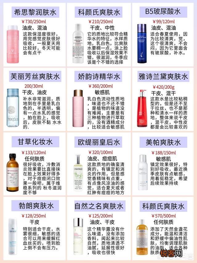 25岁的“干皮星人”适合用哪款补水能力好的爽肤水？