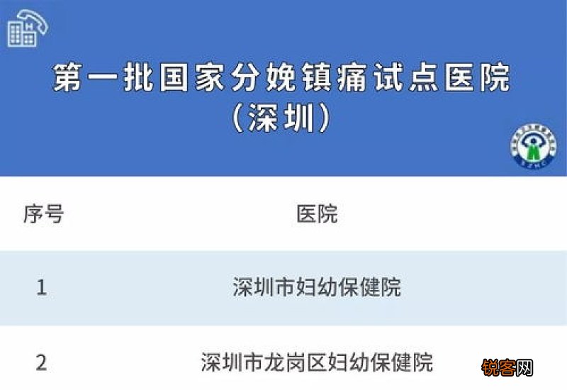 深圳生育保险2023年新规 深圳生育保险交多久生孩子可以报销？
