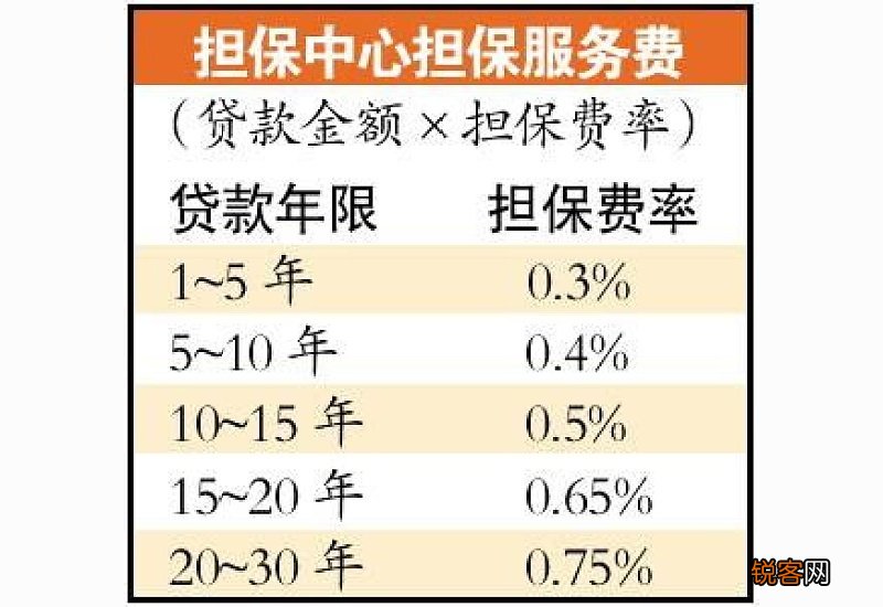 长沙组合贷款可以一个20一个30年吗？