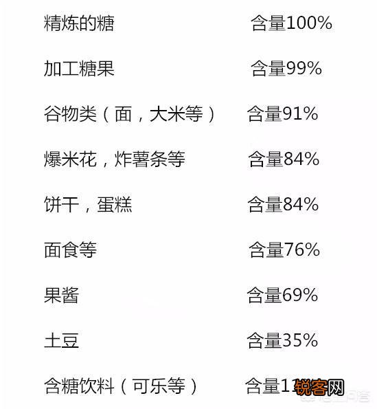 碳水化合物都包括什么?