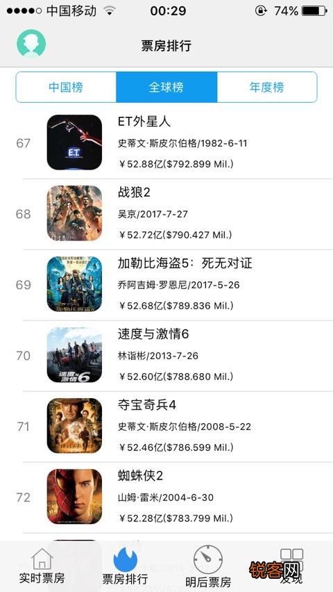 全球票房前100排名是怎样的？