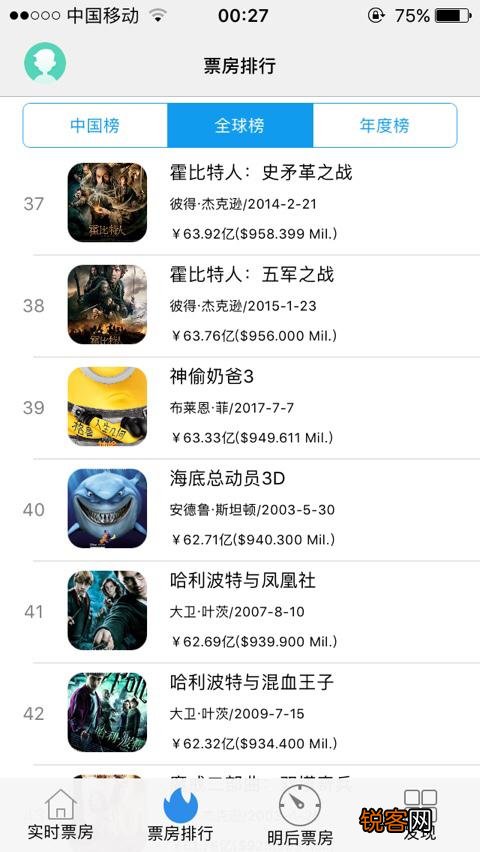 全球票房前100排名是怎样的？