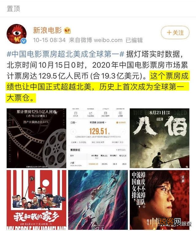全球票房排行,中国票房可以排多少位？