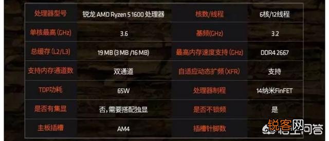 锐龙5和i5相比,谁更值得入手？