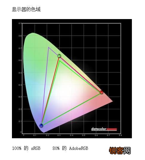 超宽色域是什么？应用在显示器上有什么意义吗？