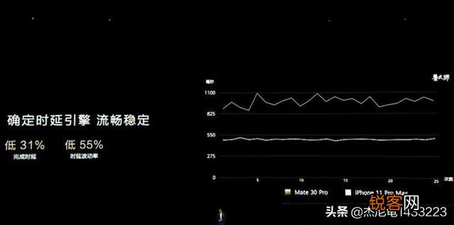 打游戏和平精英和王者荣耀,华为mate30pro的体验能超越iPhone11吗？