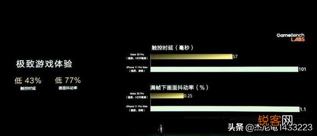 打游戏和平精英和王者荣耀,华为mate30pro的体验能超越iPhone11吗？