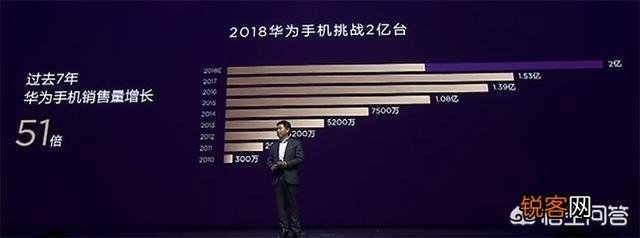 华为目标2亿台, 今年会超越苹果吗？