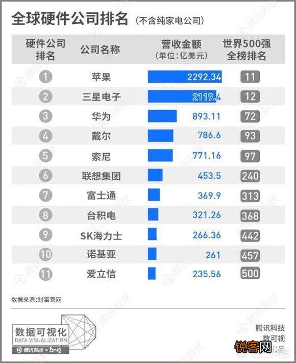 华为目标2亿台, 今年会超越苹果吗？