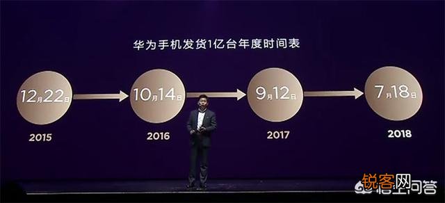 华为目标2亿台, 今年会超越苹果吗？