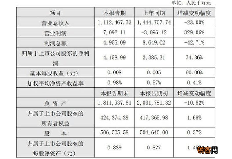 净资产收益率公式是什么