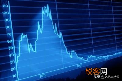 如何管理仓位？