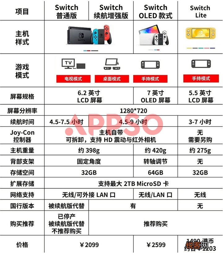 索尼 PlayStation、任天堂 Switch、微软 Xbox，御三家游戏机怎么选