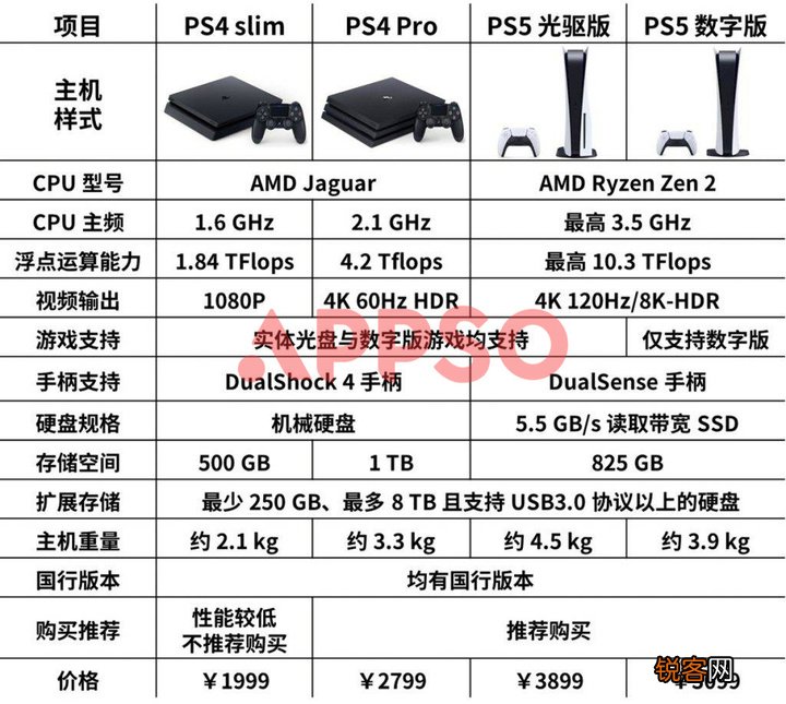 索尼 PlayStation、任天堂 Switch、微软 Xbox，御三家游戏机怎么选