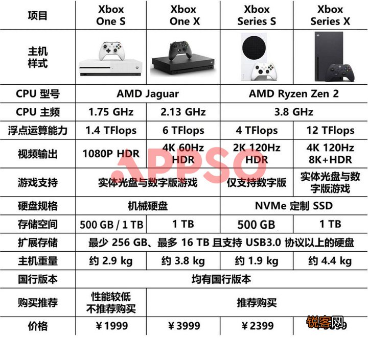 索尼 PlayStation、任天堂 Switch、微软 Xbox，御三家游戏机怎么选