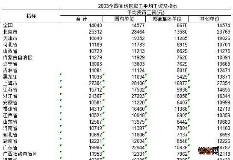 黑龙江养老金计发基数2023年公布，灵活就业缴费有变，新退休老人更受益？