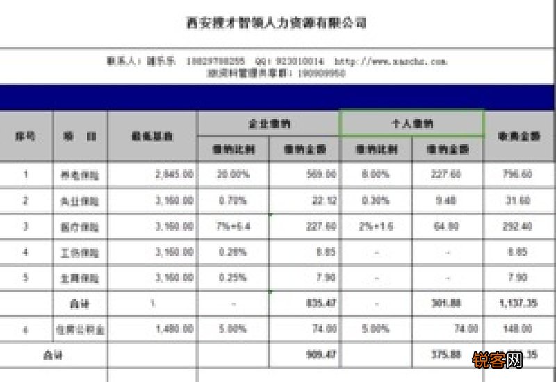 2023年西安五险一金每个月交多少钱？西安五险一金缴费基数2023是多少