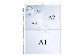 a4和8k纸一样大吗 各种标准纸张A1,A2,A3,A4纸的尺寸