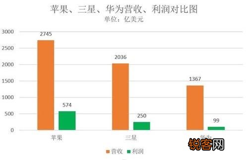 华为真的有实力超越苹果三星吗？