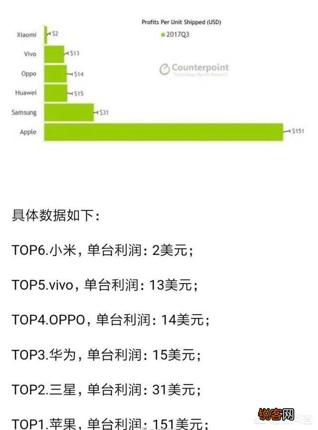 如何看待全球智能手机出货量华为首次超过苹果？