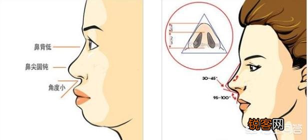 为什么很多女生正脸漂亮,侧脸却一般呢?