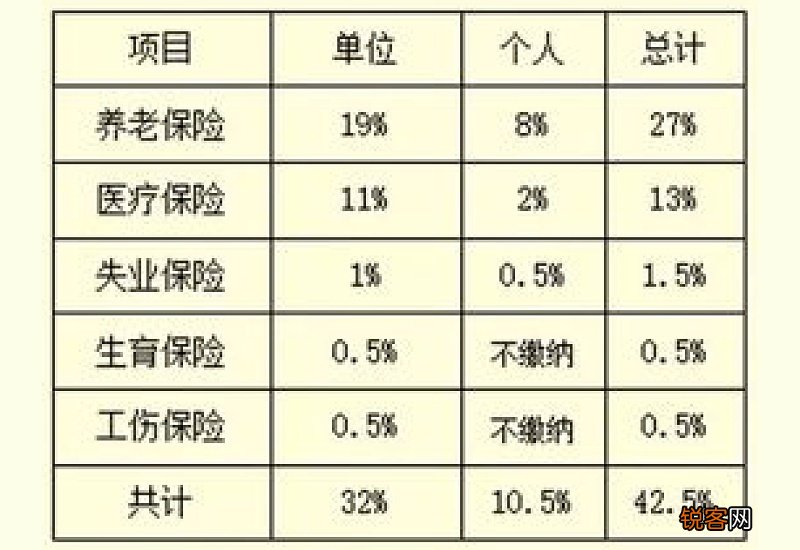 天津社保缴费基数2023年是多少，天津社保最低要交多少钱一个月？