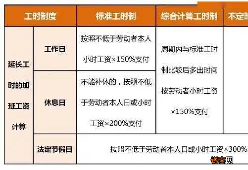 2021春节加班三倍工资是哪几天