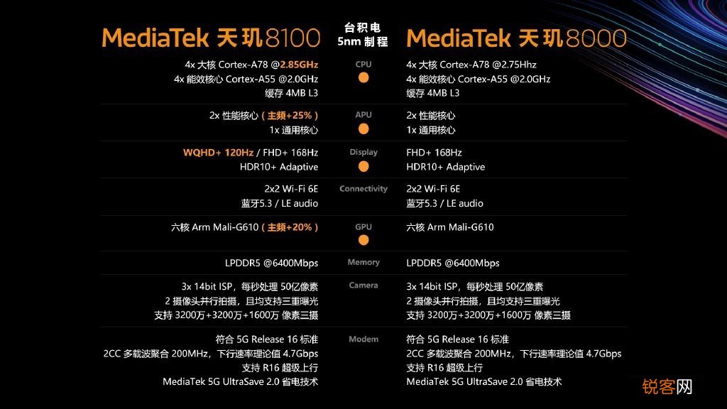 高通骁龙处理器排名最新 手机CPU天梯图2022年3月最新版