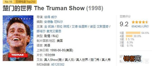 《楚门的世界》这个故事,究竟告诉了我们什么？