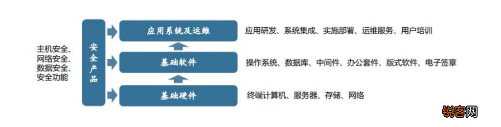 什么是安可工程