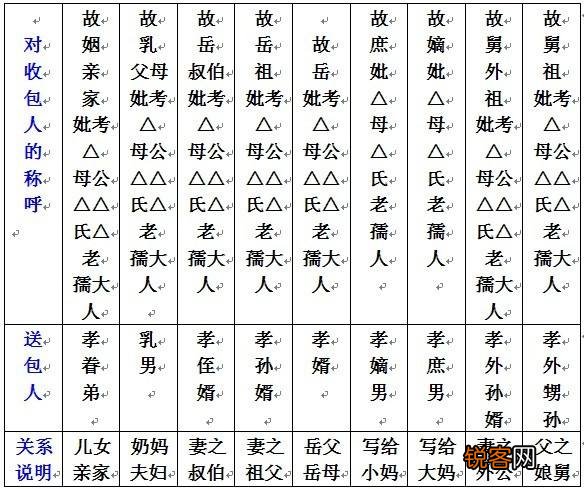 如何立碑和撰写碑文 立墓碑有什么讲究