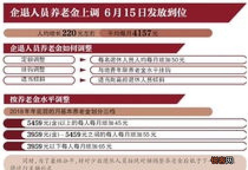 2022年河北公布企业退休人员月均养老金3025元,属于什么水平?