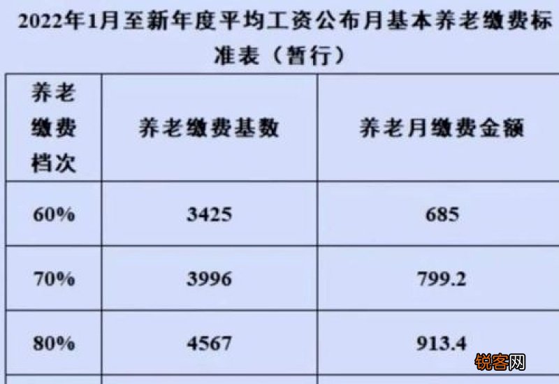 灵活就业交社保可以按月缴费还是按年缴费的？