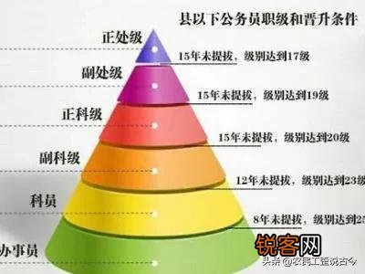 92年主任科员和2006年后的主任科员是一个概念吗？