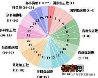 92年主任科员和2006年后的主任科员是一个概念吗？