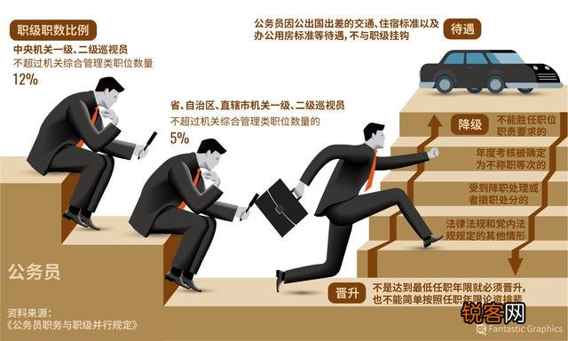 在县级机关,晋升一级主任科员机会有多大？二级主任科员呢？