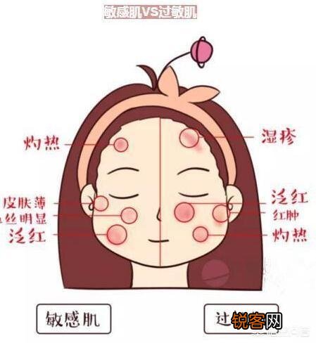 敏感肌用哪些牌子的护肤品？